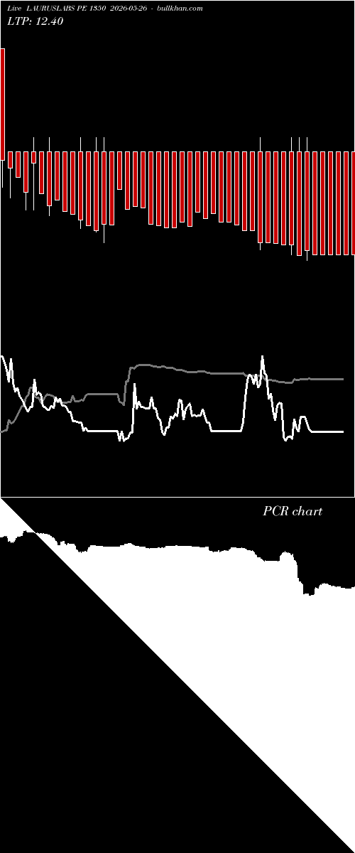  option chart LAURUSLABS PE 1350 2026-05-26 