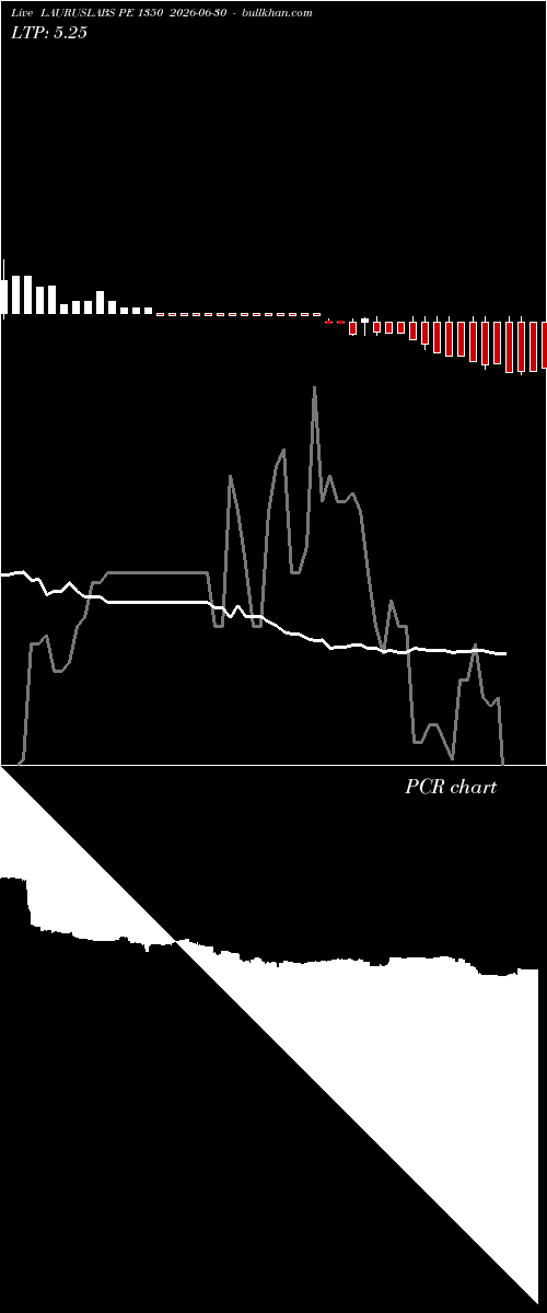  option chart LAURUSLABS PE 1350 2026-06-30 