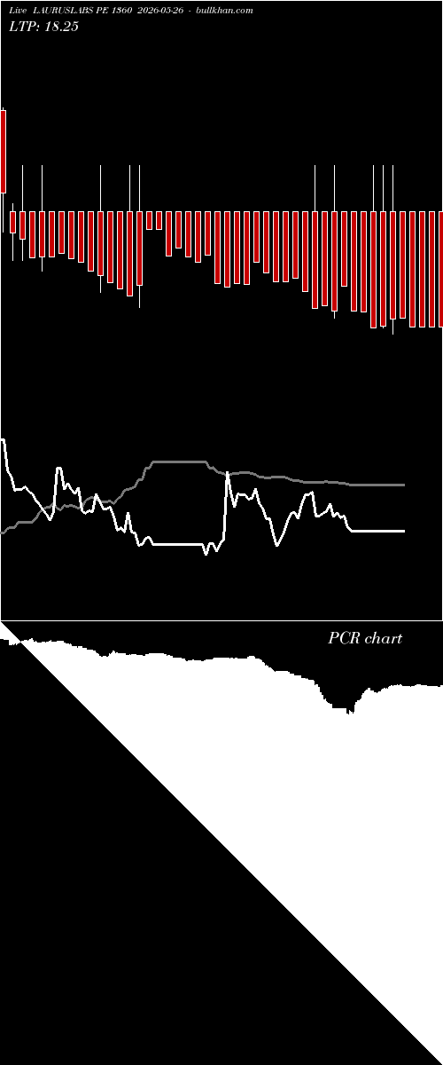  option chart LAURUSLABS PE 1360 2026-05-26 