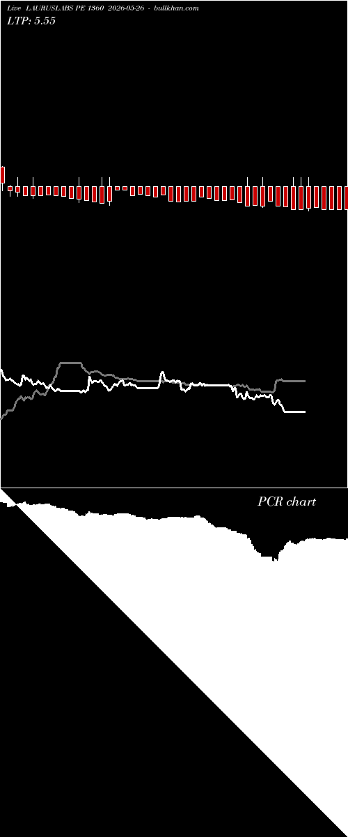  option chart LAURUSLABS PE 1360 2026-05-26 
