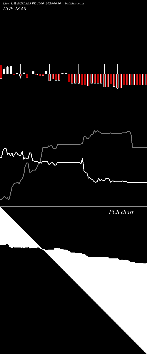  option chart LAURUSLABS PE 1360 2026-06-30 