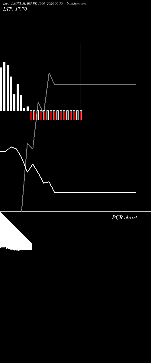  option chart LAURUSLABS PE 1360 2026-06-30 
