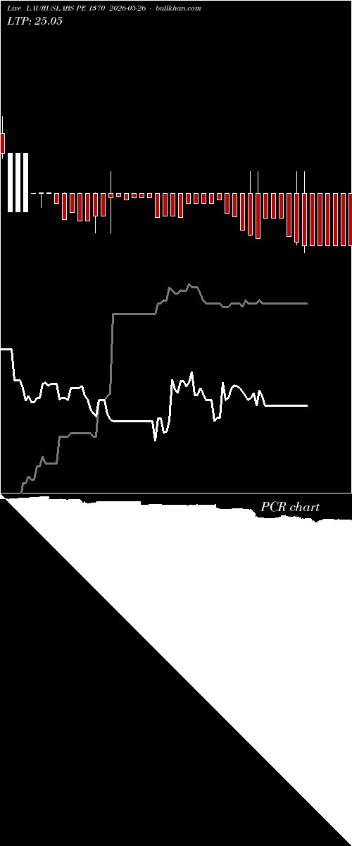  option chart LAURUSLABS PE 1370 2026-05-26 