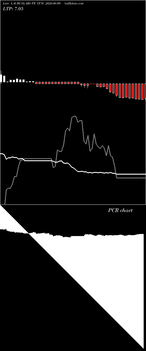  option chart LAURUSLABS PE 1370 2026-06-30 