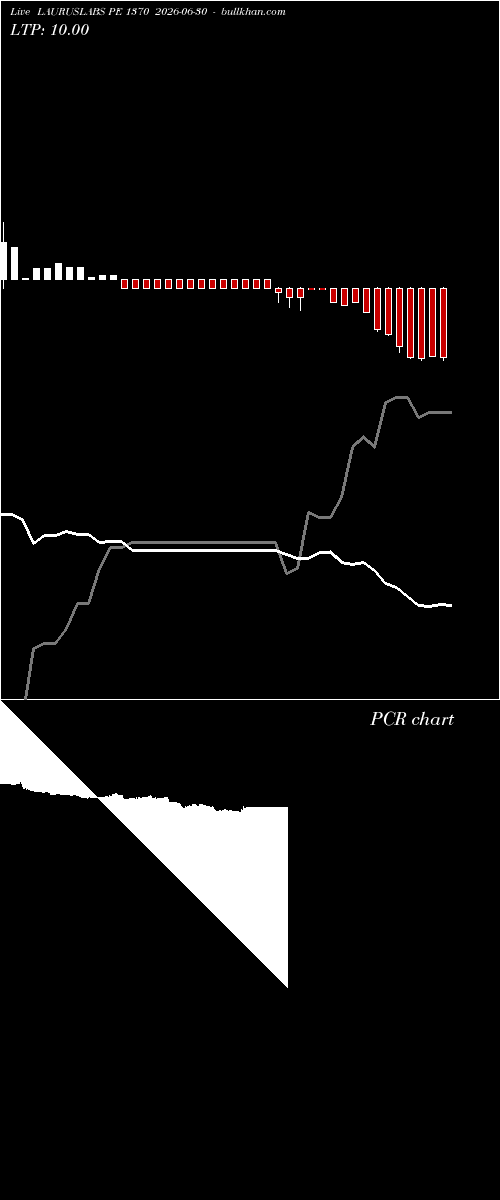  option chart LAURUSLABS PE 1370 2026-06-30 