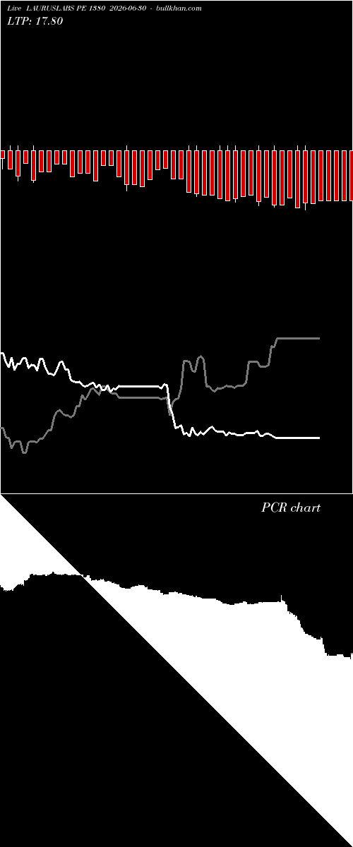  option chart LAURUSLABS PE 1380 2026-06-30 