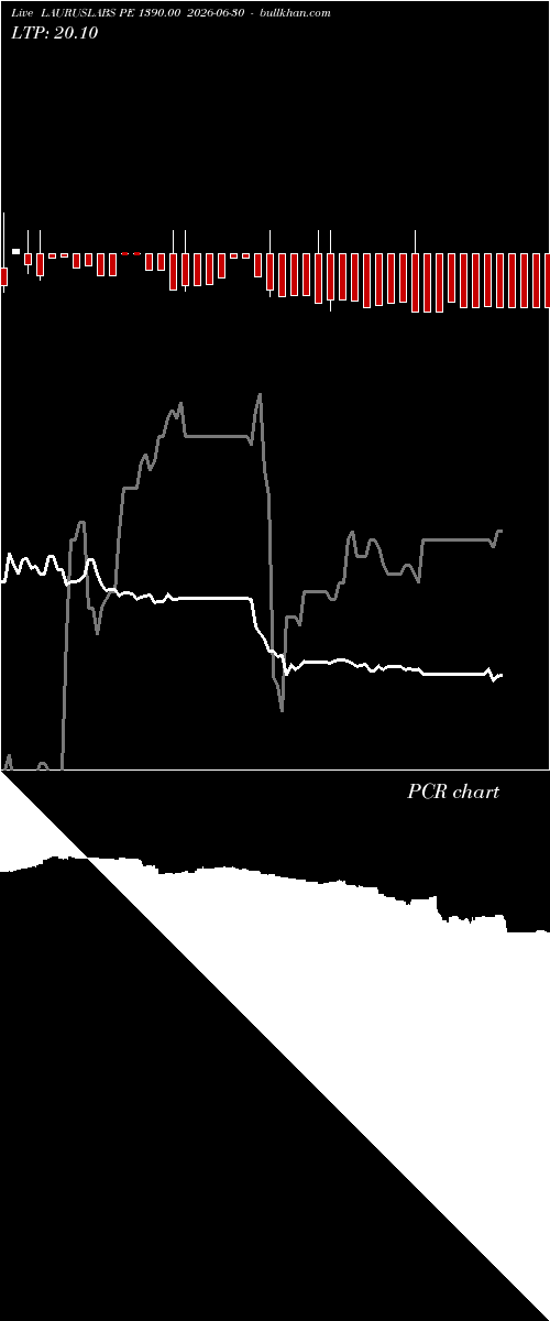  option chart LAURUSLABS PE 1390.00 2026-06-30 