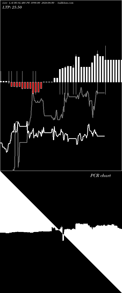  option chart LAURUSLABS PE 1390.00 2026-06-30 