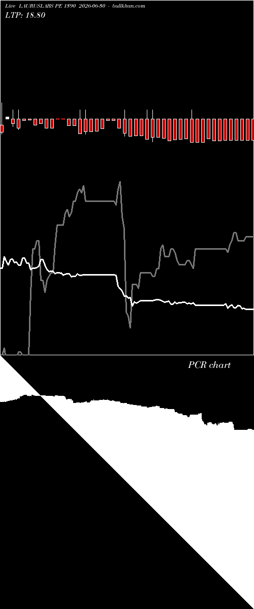  option chart LAURUSLABS PE 1390 2026-06-30 