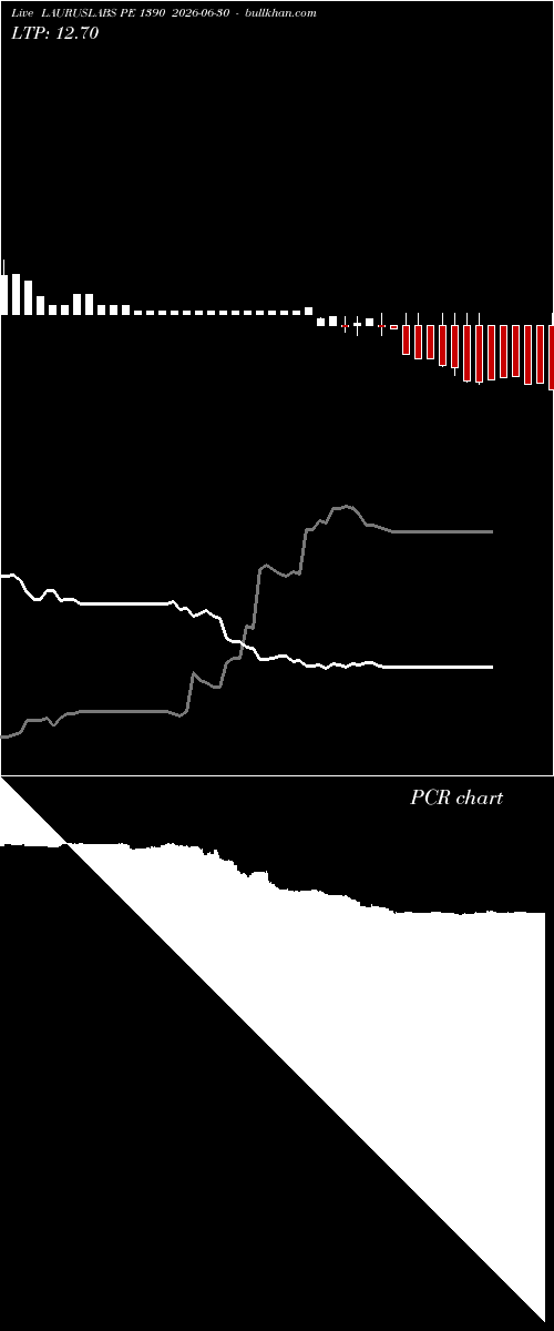 option chart LAURUSLABS PE 1390 2026-06-30 