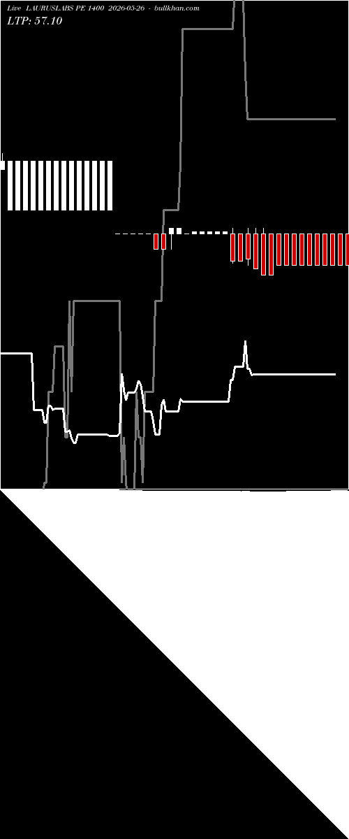  option chart LAURUSLABS PE 1400 2026-05-26 