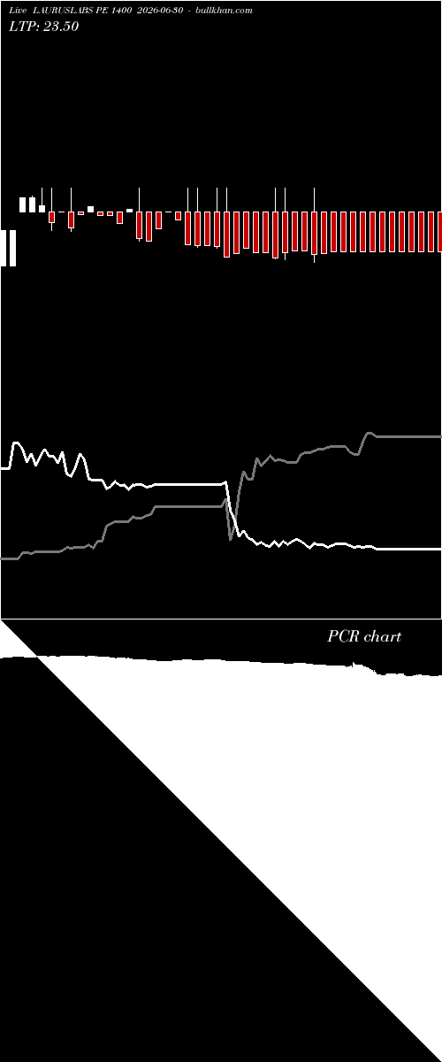  option chart LAURUSLABS PE 1400 2026-06-30 