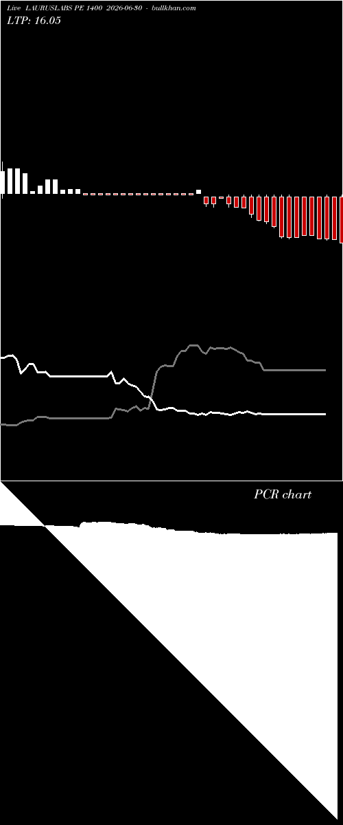  option chart LAURUSLABS PE 1400 2026-06-30 