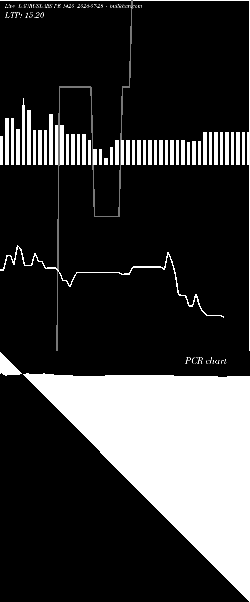  option chart LAURUSLABS PE 1420 2026-07-28 