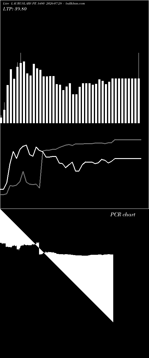  option chart LAURUSLABS PE 1480 2026-07-28 