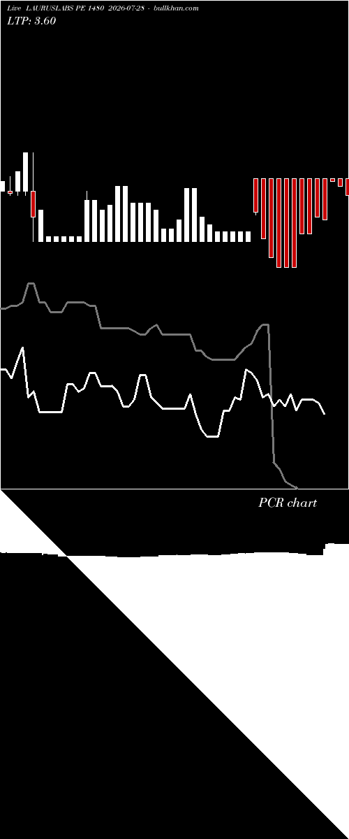  option chart LAURUSLABS PE 1480 2026-07-28 