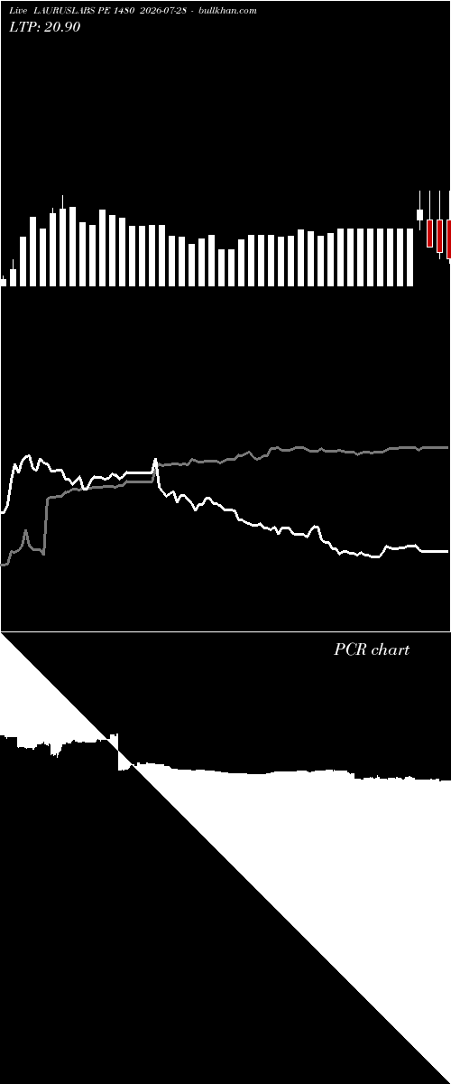  option chart LAURUSLABS PE 1480 2026-07-28 