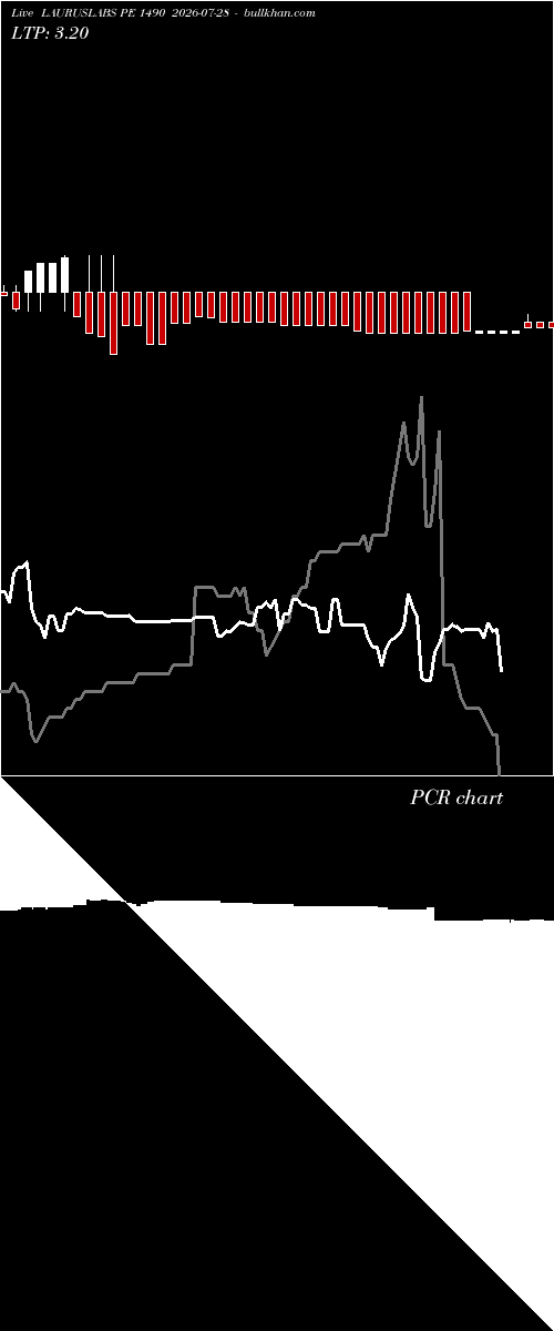  option chart LAURUSLABS PE 1490 2026-07-28 