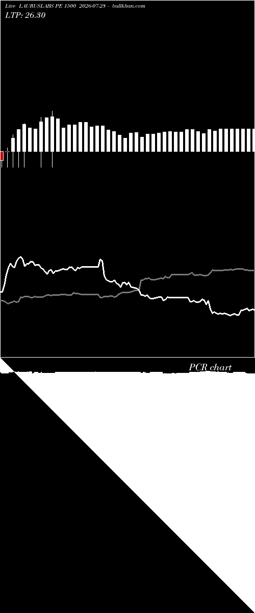  option chart LAURUSLABS PE 1500 2026-07-28 