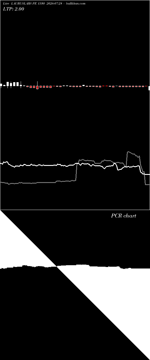  option chart LAURUSLABS PE 1530 2026-07-28 