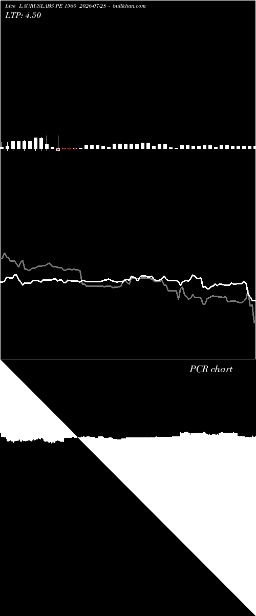  option chart LAURUSLABS PE 1560 2026-07-28 