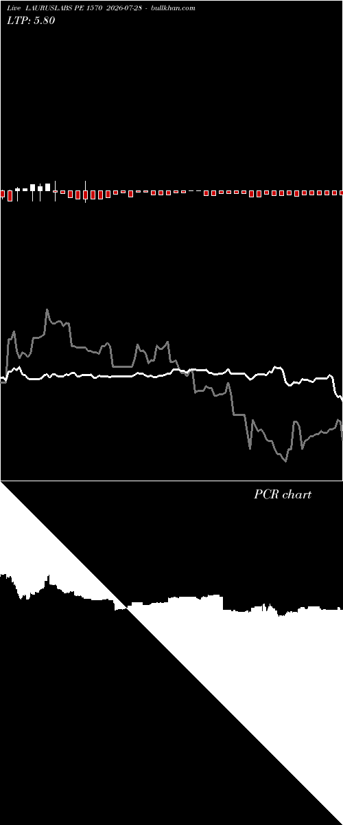  option chart LAURUSLABS PE 1570 2026-07-28 
