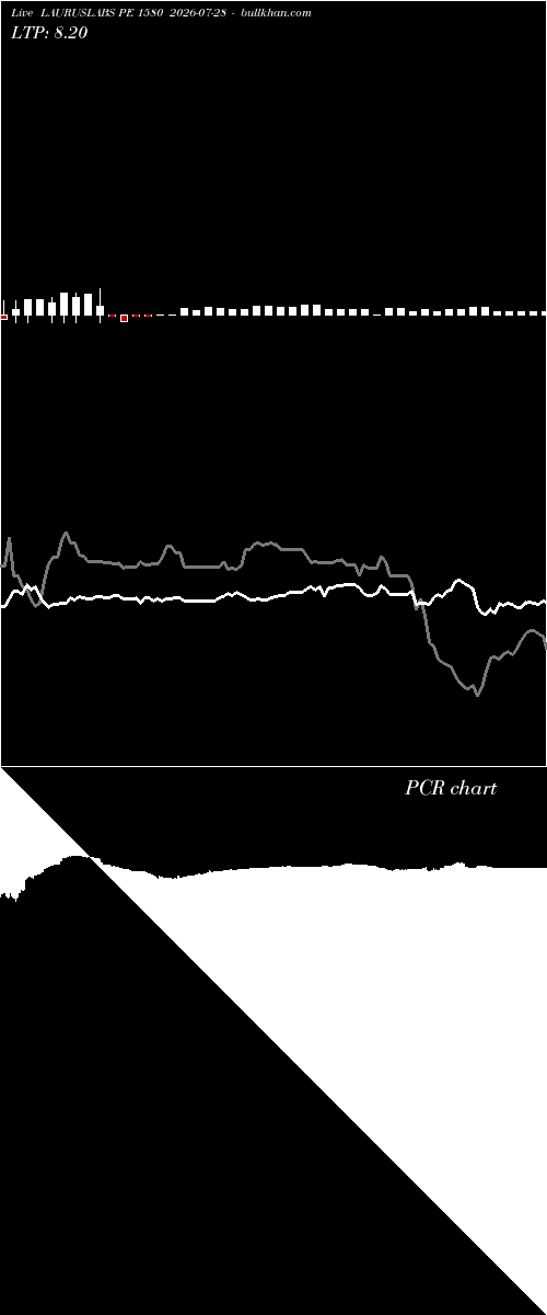  option chart LAURUSLABS PE 1580 2026-07-28 