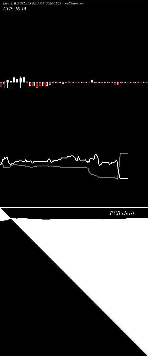  option chart LAURUSLABS PE 1600 2026-07-28 