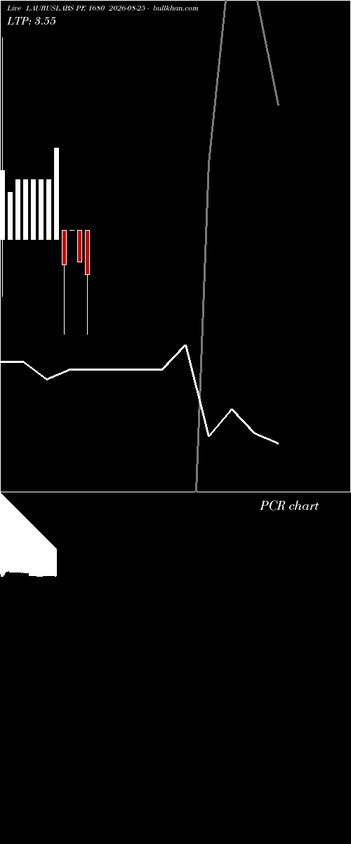  option chart LAURUSLABS PE 1680 2026-08-25 
