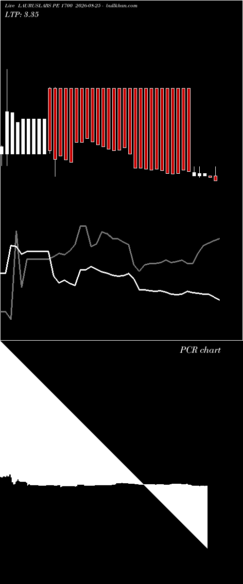  option chart LAURUSLABS PE 1700 2026-08-25 