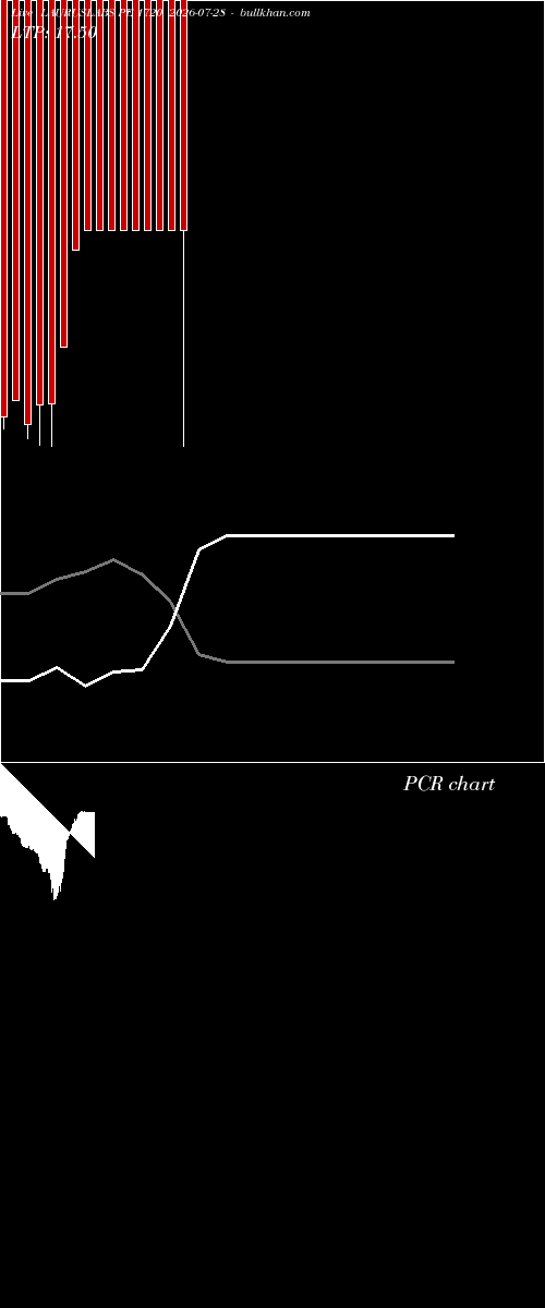  option chart LAURUSLABS PE 1720 2026-07-28 