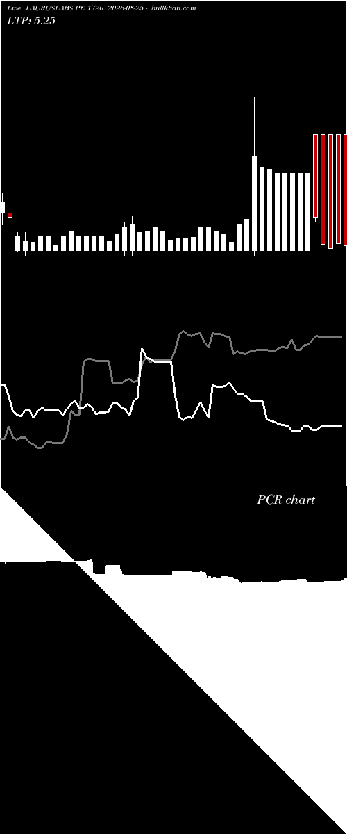  option chart LAURUSLABS PE 1720 2026-08-25 