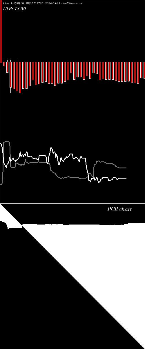  option chart LAURUSLABS PE 1720 2026-08-25 