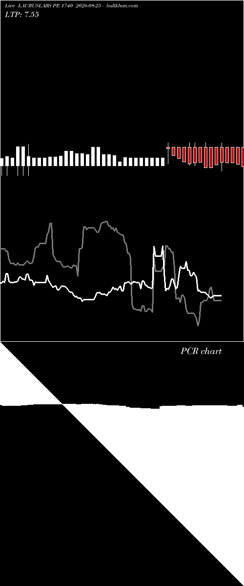  option chart LAURUSLABS PE 1740 2026-08-25 