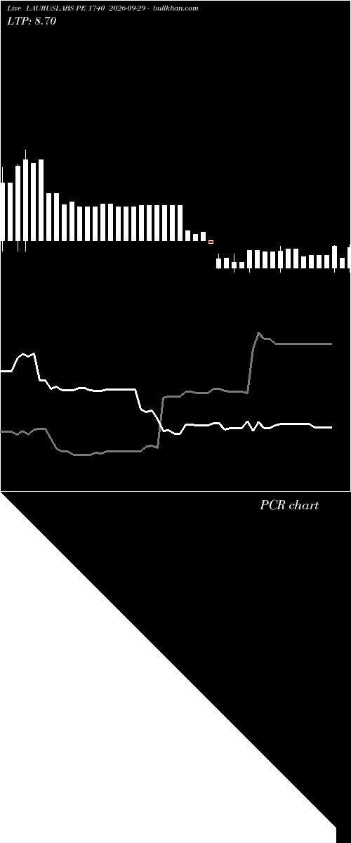  option chart LAURUSLABS PE 1740 2026-09-29 