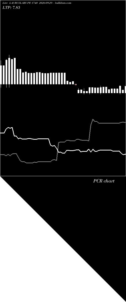  option chart LAURUSLABS PE 1740 2026-09-29 