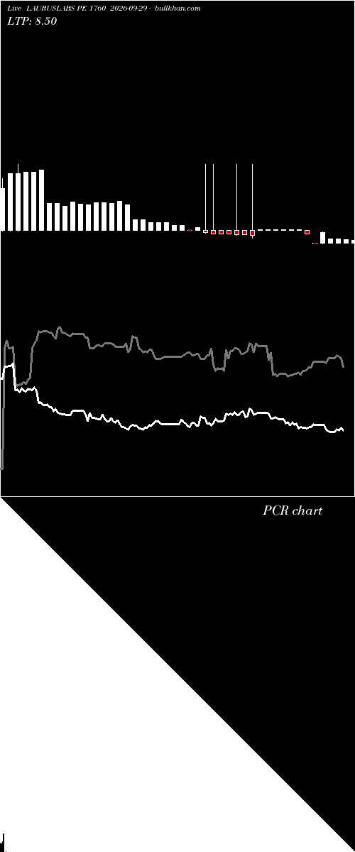  option chart LAURUSLABS PE 1760 2026-09-29 
