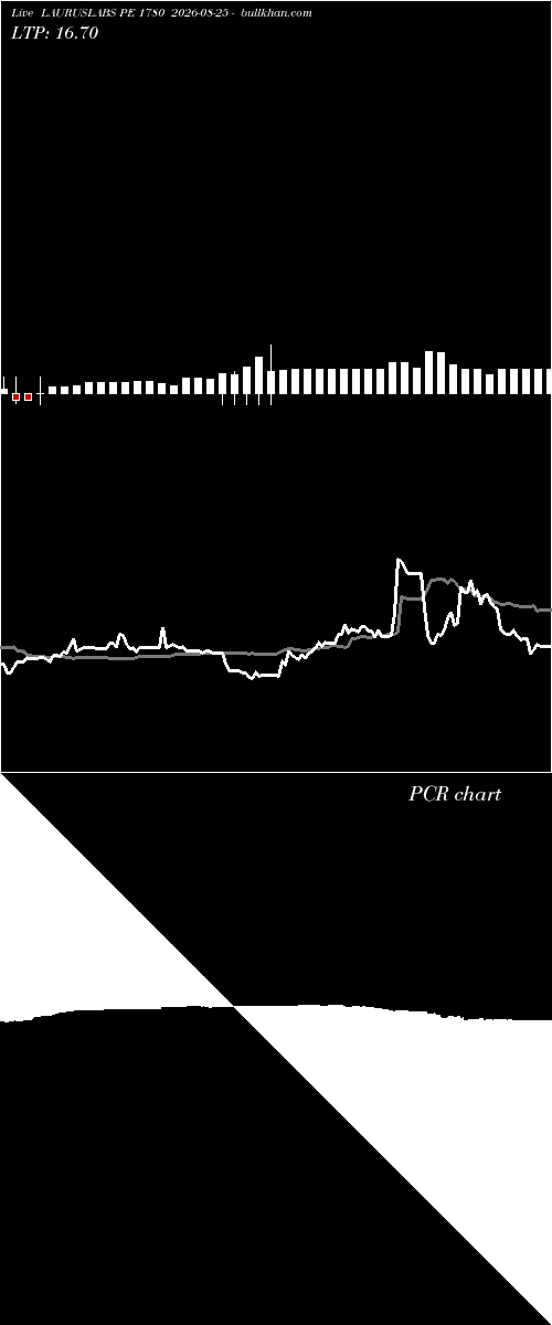  option chart LAURUSLABS PE 1780 2026-08-25 