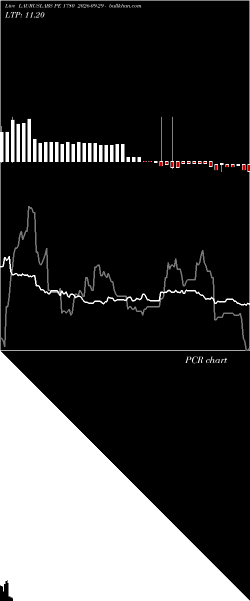  option chart LAURUSLABS PE 1780 2026-09-29 