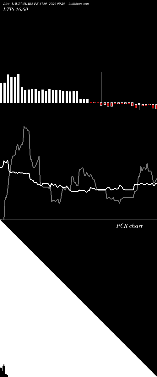  option chart LAURUSLABS PE 1780 2026-09-29 