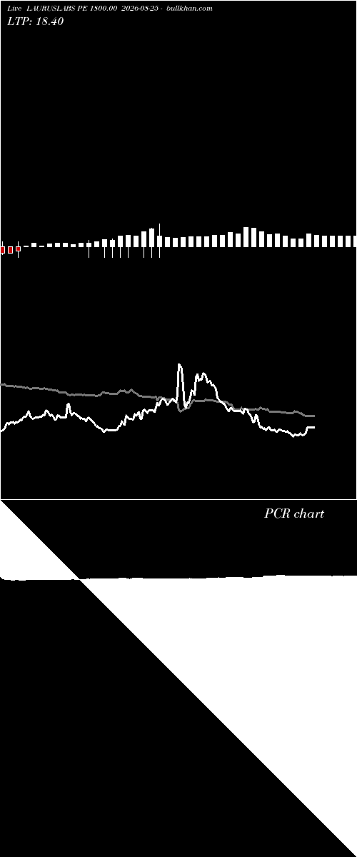  option chart LAURUSLABS PE 1800.00 2026-08-25 