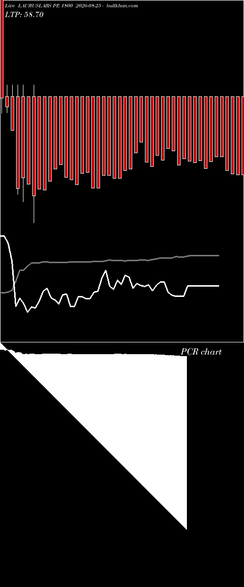  option chart LAURUSLABS PE 1800 2026-08-25 