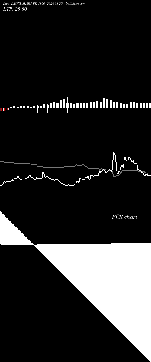  option chart LAURUSLABS PE 1800 2026-08-25 