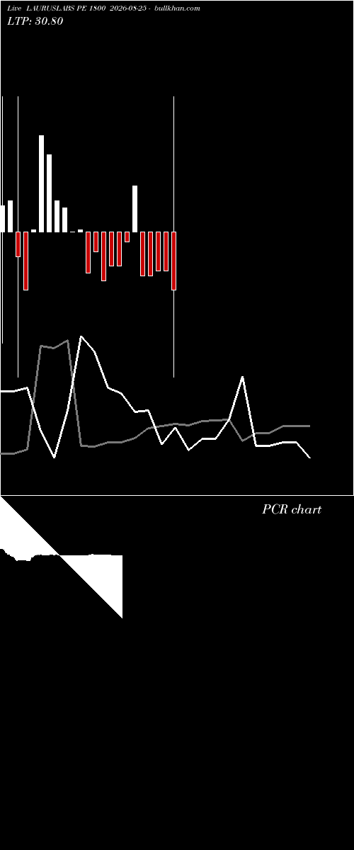  option chart LAURUSLABS PE 1800 2026-08-25 