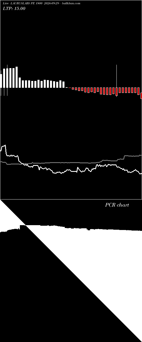  option chart LAURUSLABS PE 1800 2026-09-29 