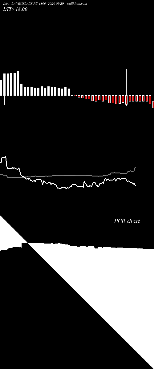  option chart LAURUSLABS PE 1800 2026-09-29 