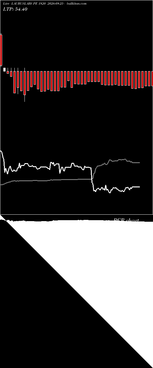  option chart LAURUSLABS PE 1820 2026-08-25 