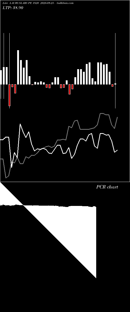  option chart LAURUSLABS PE 1820 2026-08-25 