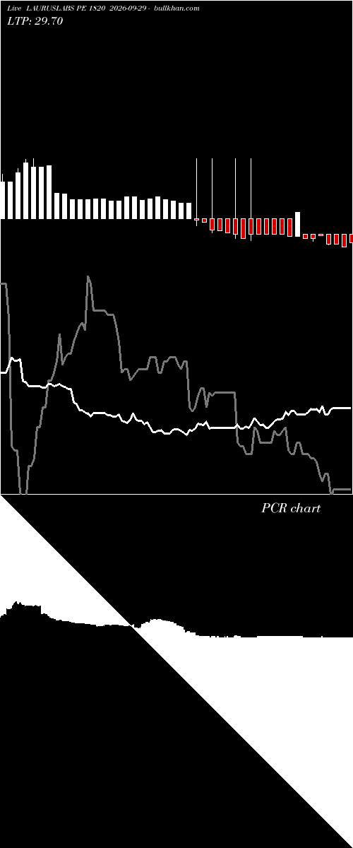  option chart LAURUSLABS PE 1820 2026-09-29 