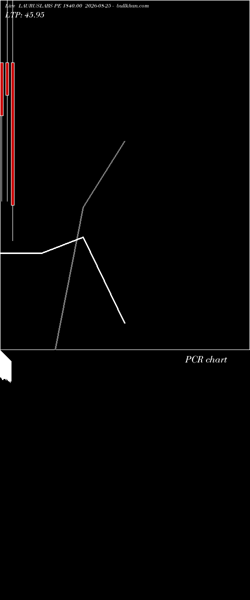  option chart LAURUSLABS PE 1840.00 2026-08-25 